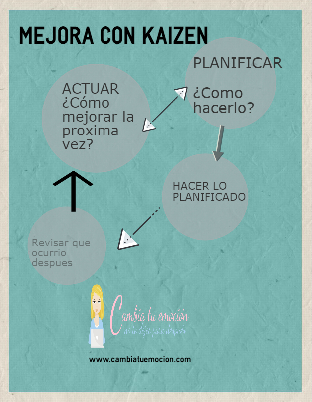 Infografia Kaizen